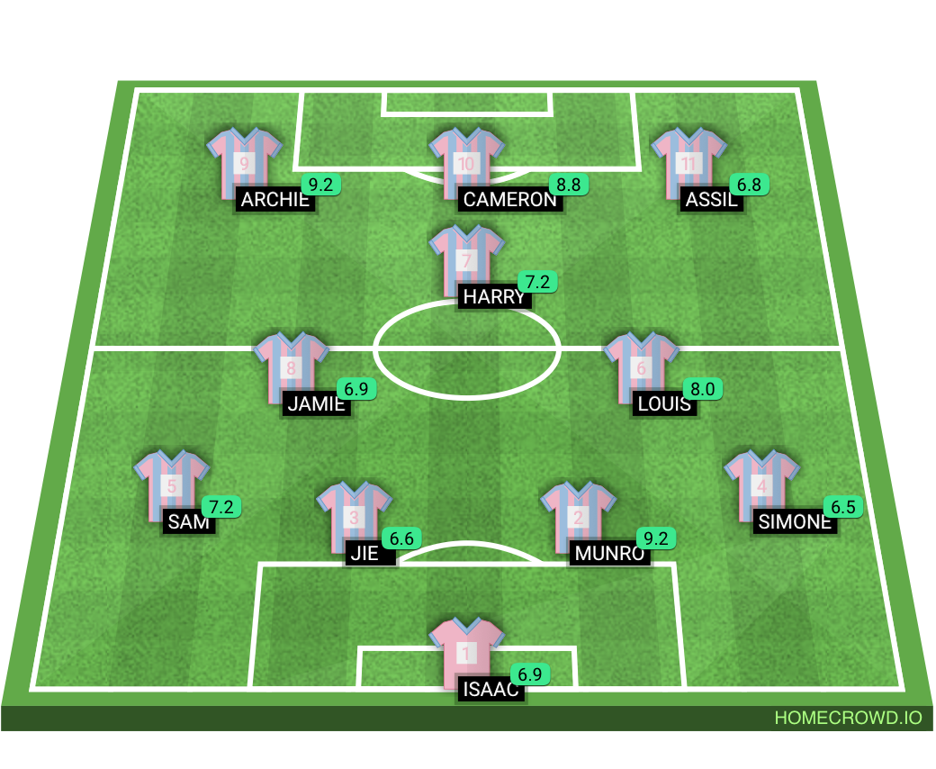 Football formation lineup IBL United
