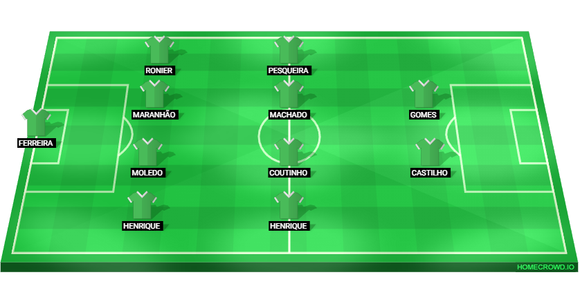 Football formation lineup Coritiba