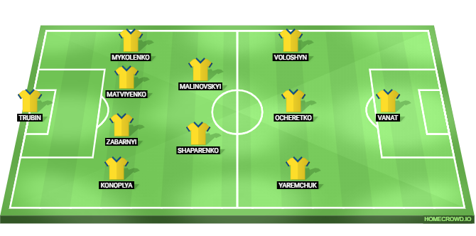 France vs Ukraine Predicted XI
