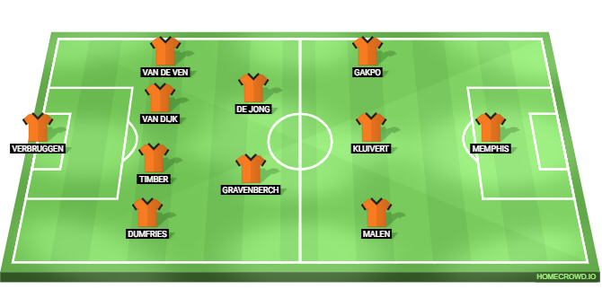 Poland vs Netherlands Predicted XI
