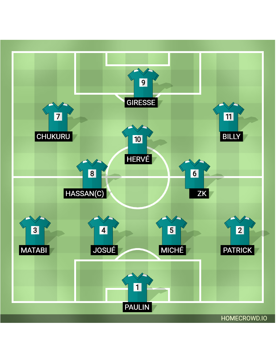 Football formation lineup NC likofi