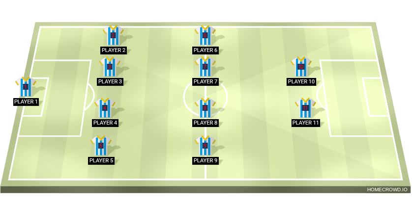 Football formation lineup real betis s