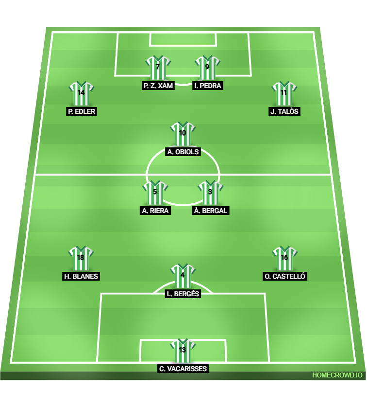 Football formation lineup CF Unomenc 480-81