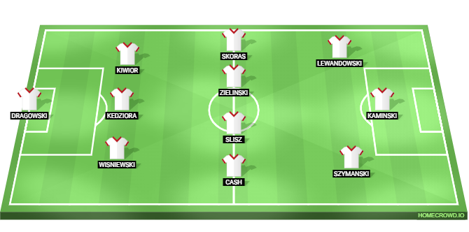 Poland vs Netherlands Predicted XI