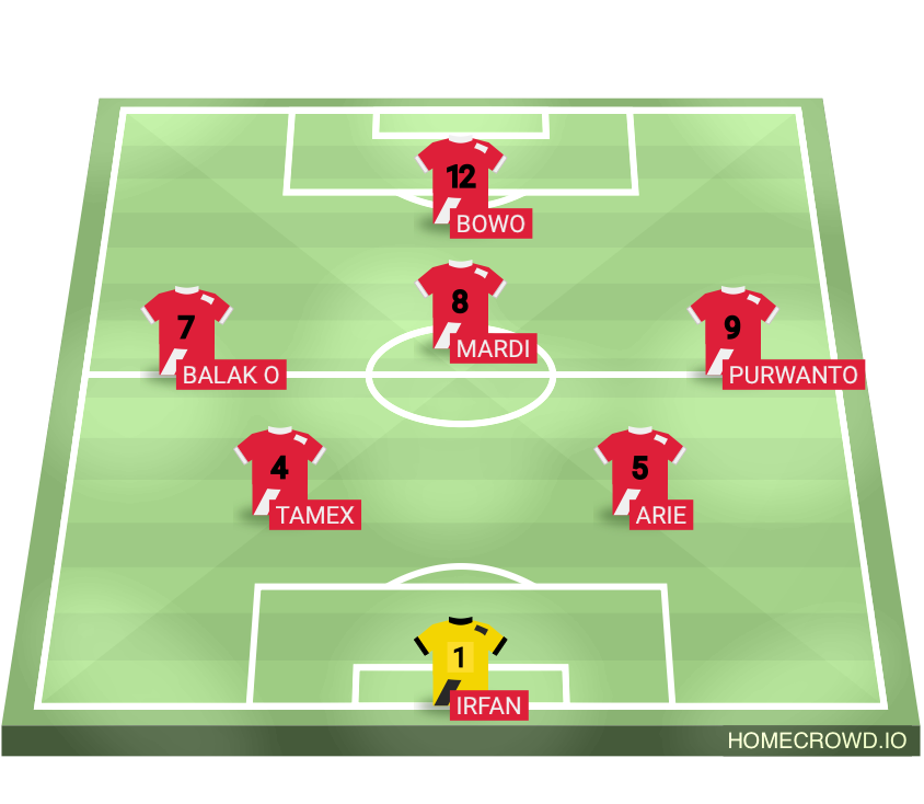 Football formation lineup Red velvet