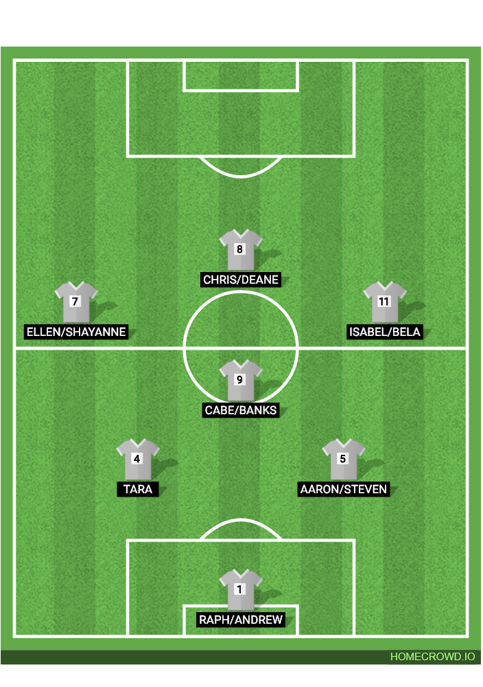 Football formation lineup adfgareg