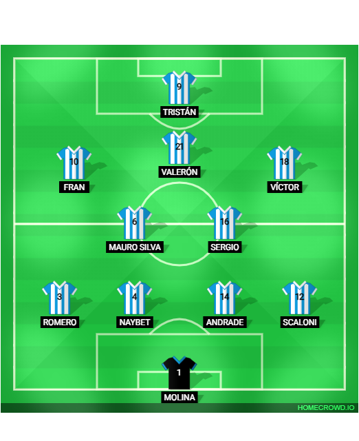 Football formation lineup Euro Depor