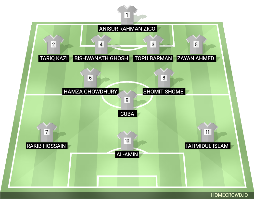 Football formation lineup BFF