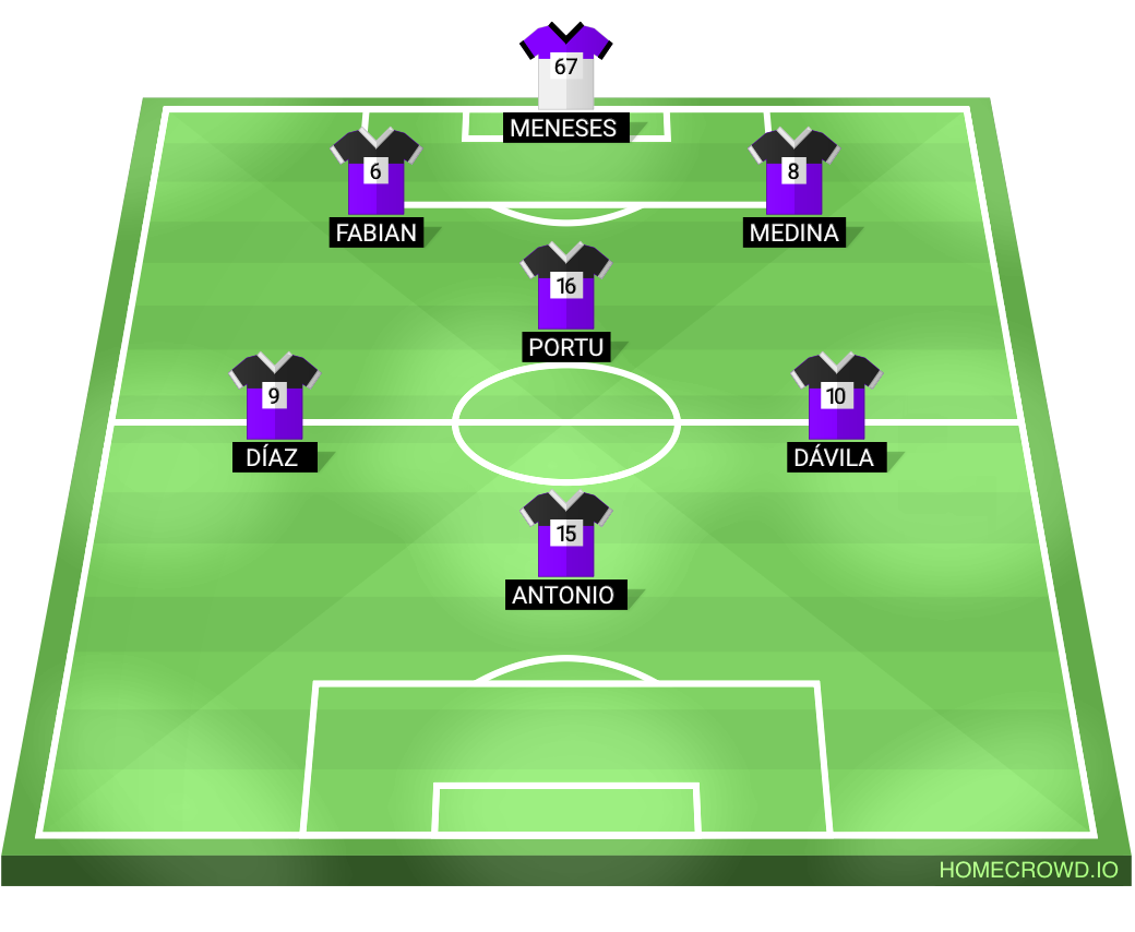 Football formation lineup Bordalazo vs mineros