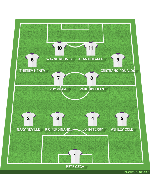 Football formation lineup All-Time Premier League XI