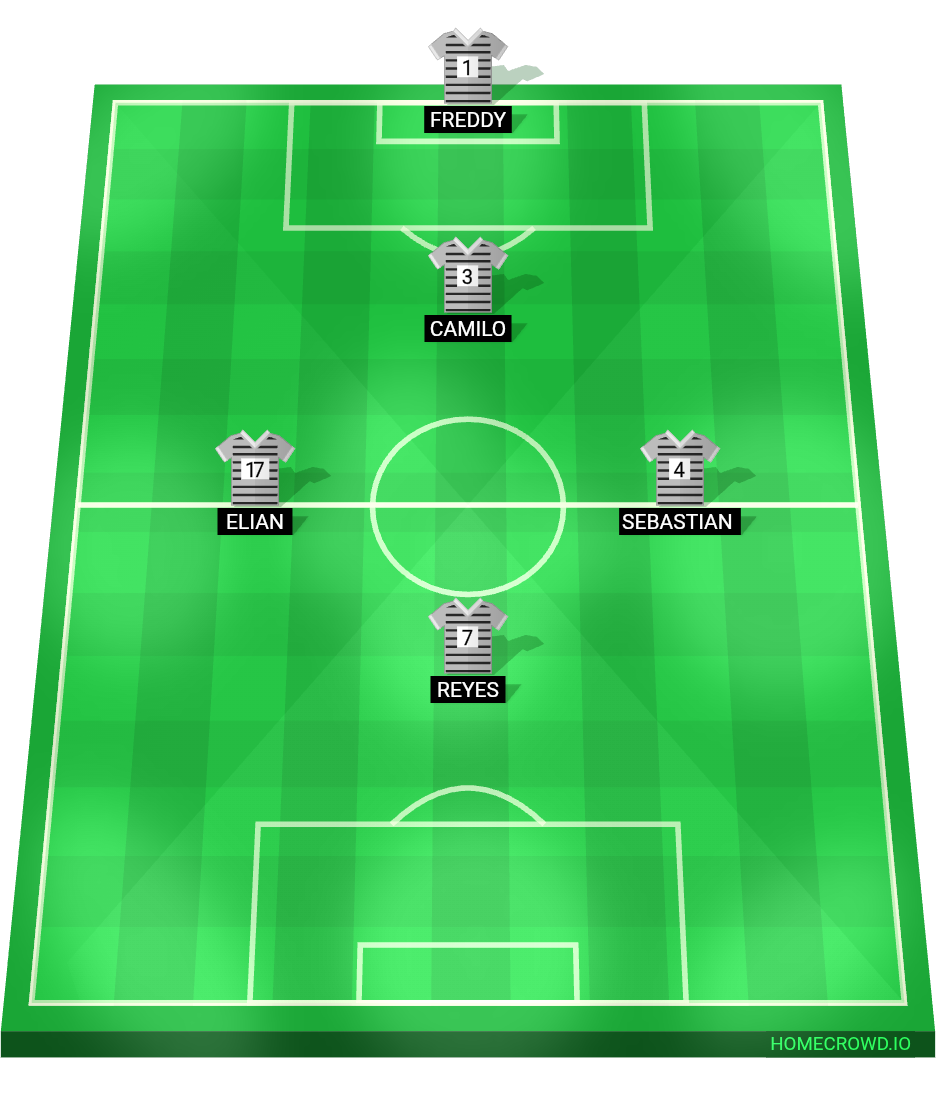 Football formation lineup Real Madrid