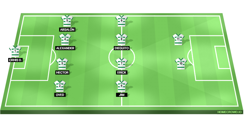 Football formation lineup Tronquiños