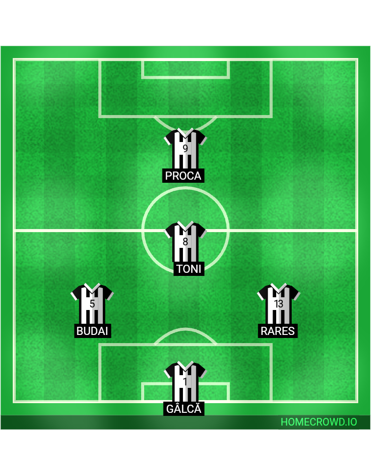 Football formation lineup FC mucusor