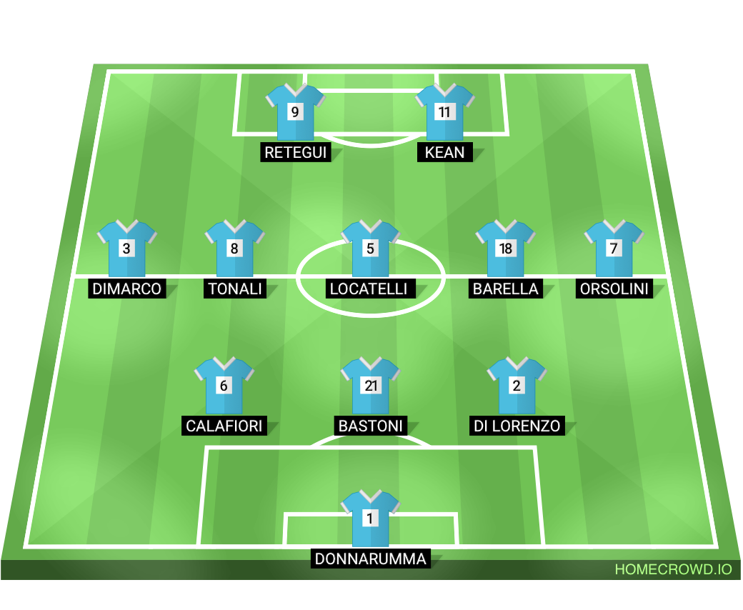 Football formation lineup Italia
