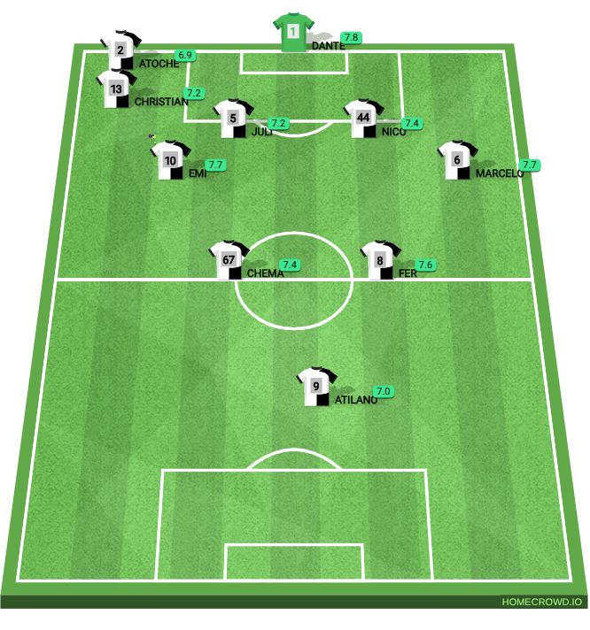 Football formation lineup Athletic de merida
