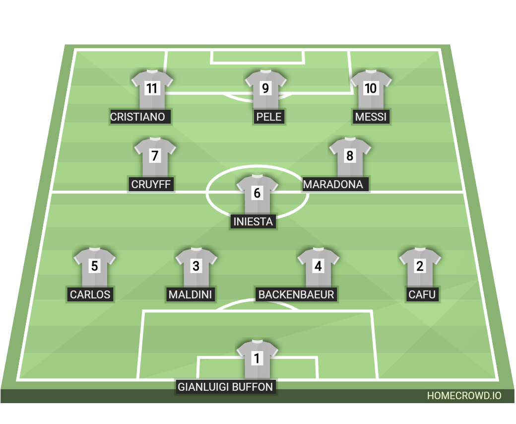 Football formation lineup GALACTICOS