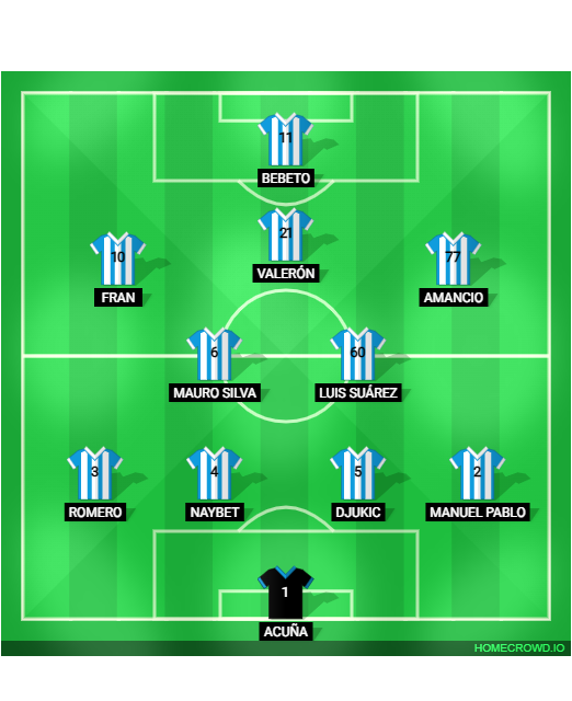 Football formation lineup Leyendas Depor