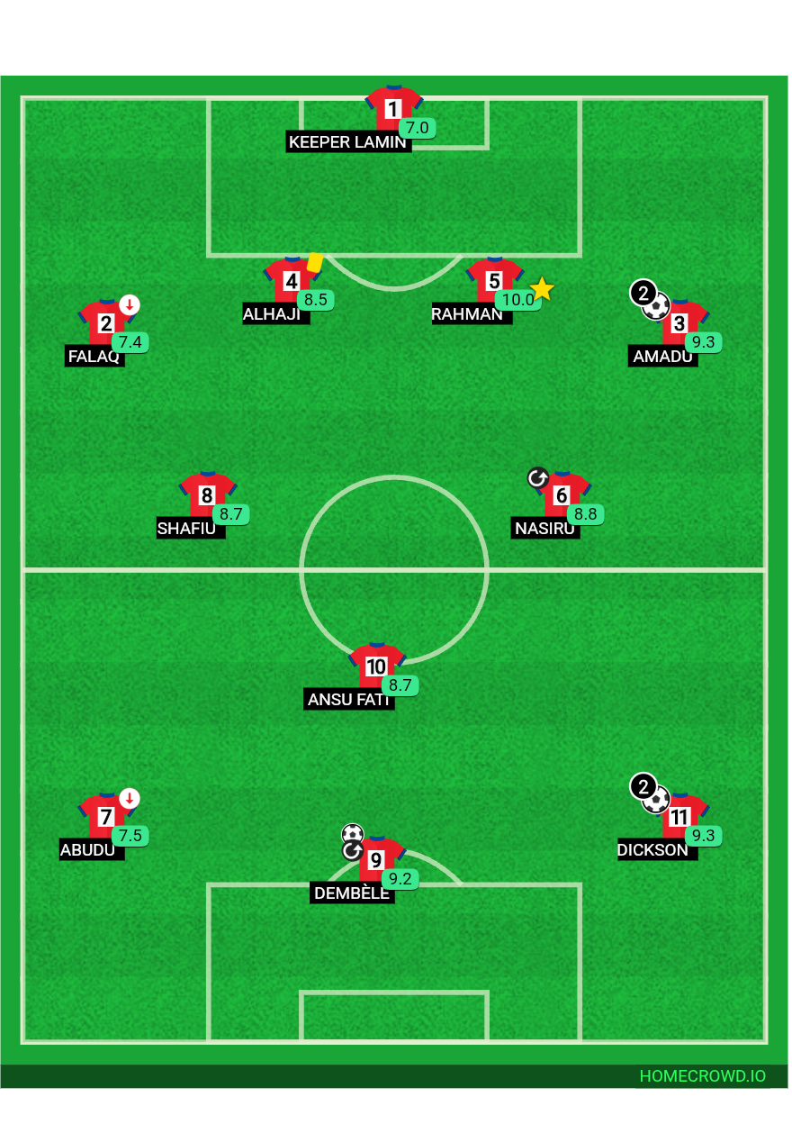 Football formation lineup I.A MOOSAH FC