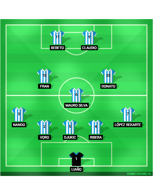 Football formation lineup Super Depor