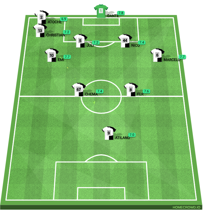 Football formation lineup Athletic de merida