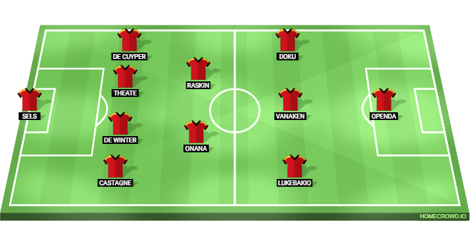 Belgium vs Liechtenstein Predicted XI