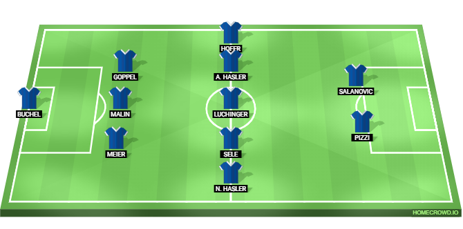Belgium vs Liechtenstein Predicted XI