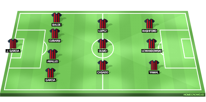 Barcelona vs Athletic Club Predicted XI