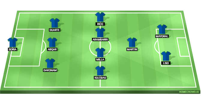 Getafe vs Atletico Madrid Predicted XI