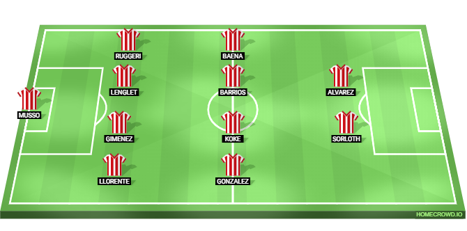 Getafe vs Atletico Madrid Predicted XI