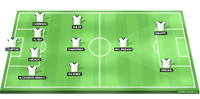 Elche vs Real Madrid Predicted XI