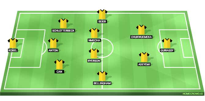 Borussia Dortmund vs Villarreal Predicted XI