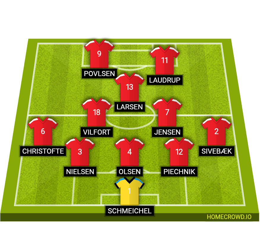 Football formation lineup Ok Denmark 1992 Ok Denmark 1992 5-4-1