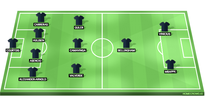 Olympiacos vs Real Madrid Predicted XI