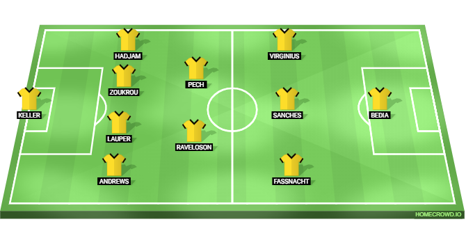 Aston Villa vs Young Boys Predicted XI