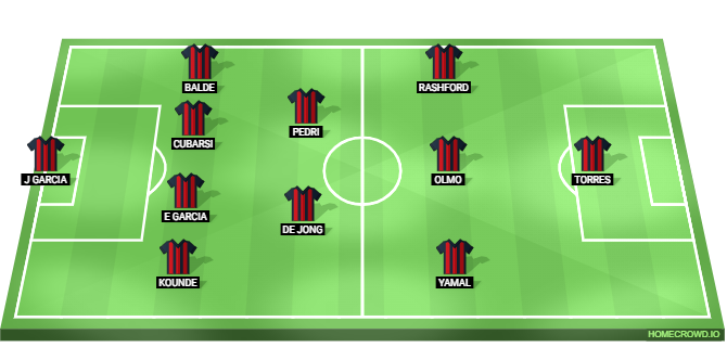 Barcelona vs Alaves Predicted XI