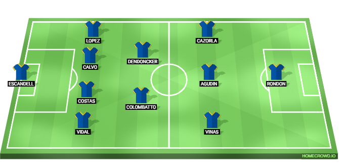 Atletico Madrid vs Real Oviedo Predicted XI