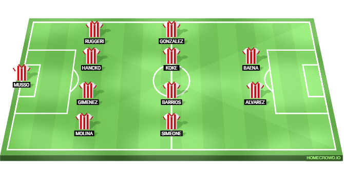 Atletico Madrid vs Real Oviedo Predicted XI