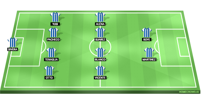 Barcelona vs Alaves Predicted XI