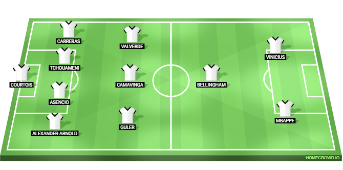 Girona vs Real Madrid Predicted XI