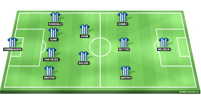 Nottingham Forest vs Brighton Predicted XI