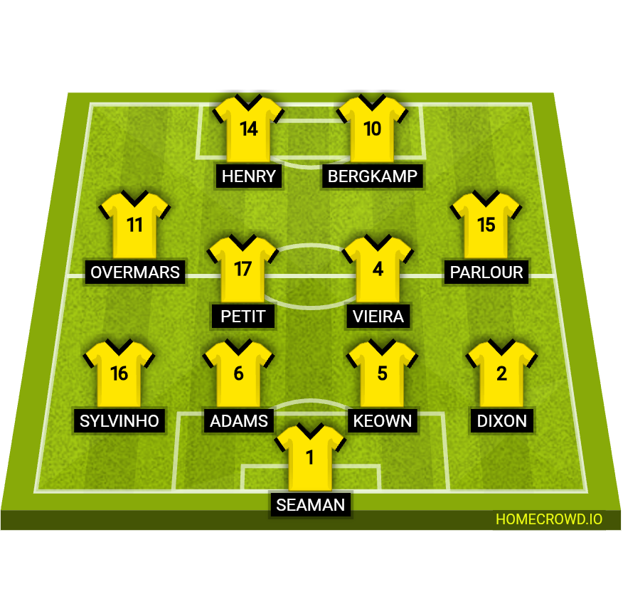Football formation lineup Ok Arsenal 2000 Ok Arsenal 2000 4-2-2-2