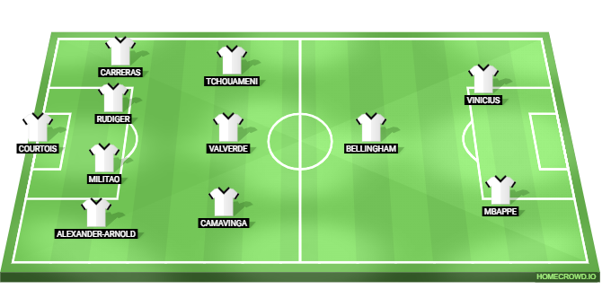 Athletic Club vs Real Madrid Predicted XI