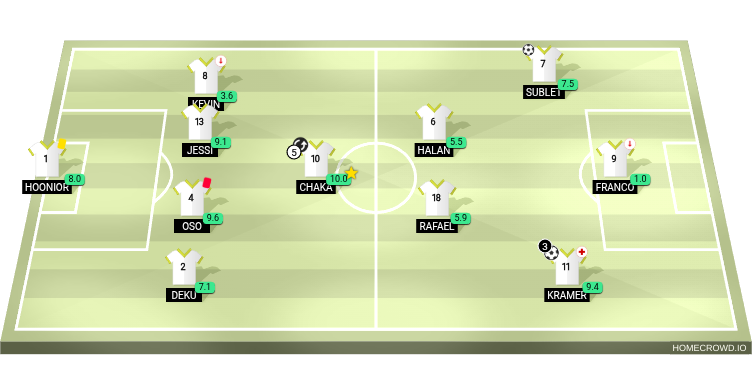 Football formation lineup Quema FC