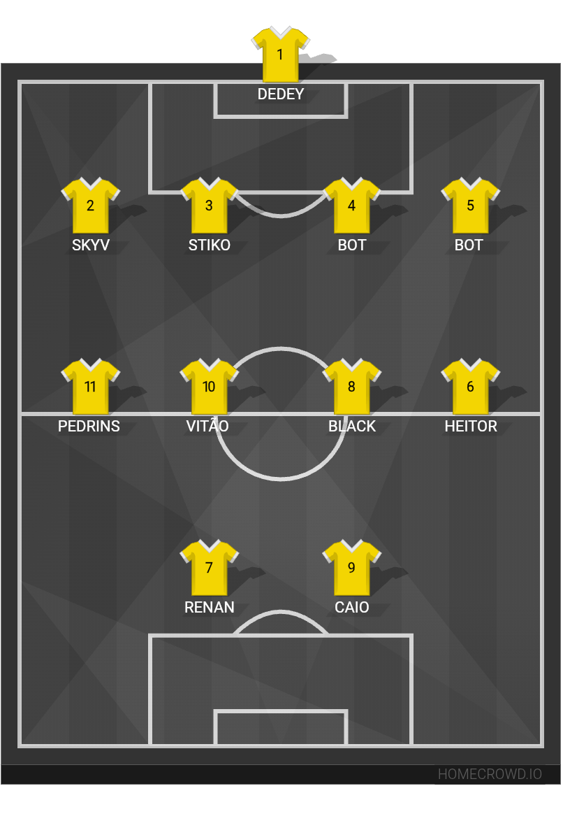 Football formation lineup Alvorecer Dourado Fc