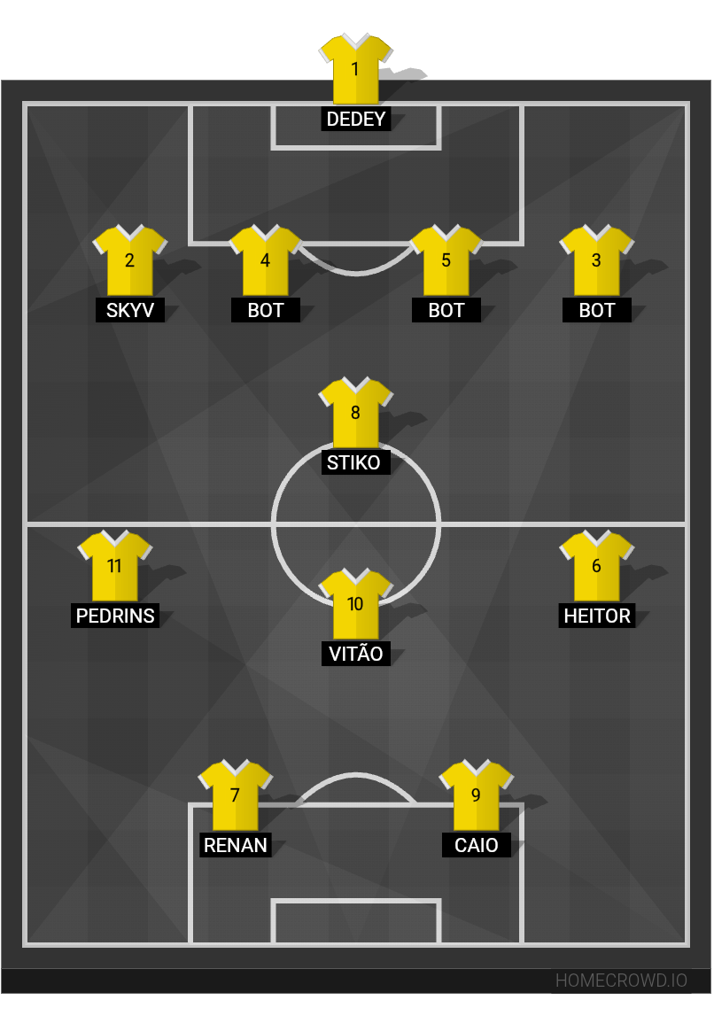 Football formation lineup Alvorecer Dourado Fc