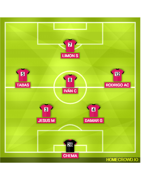 Football formation lineup DickSons FC