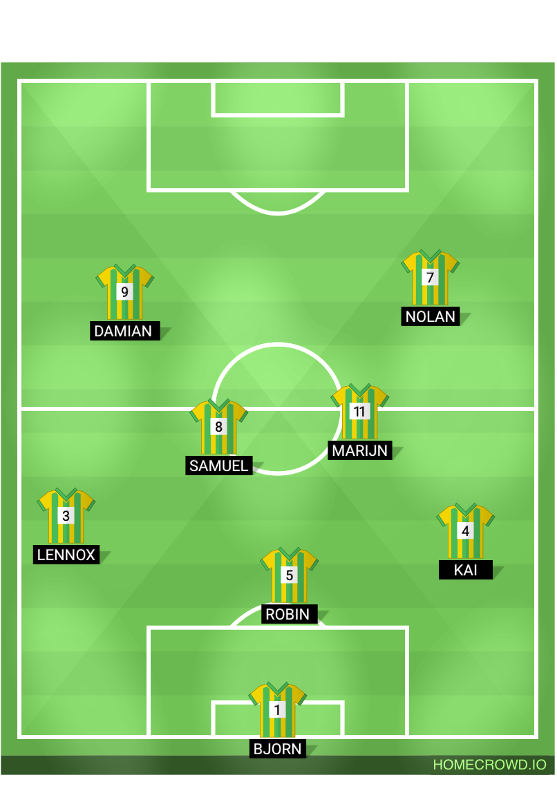 Football formation lineup Fvc 11-2