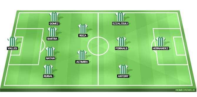 Real Betis vs Barcelona Predicted XI