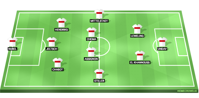VfB Stuttgart vs Bayern Munich Predicted XI