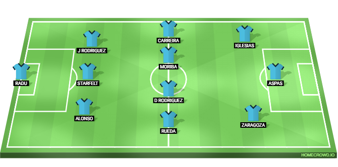 Real Madrid vs Celta Vigo Predicted XI